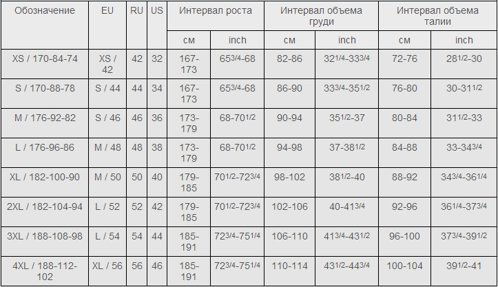 Таблица соответствия размеров мужского термобелья